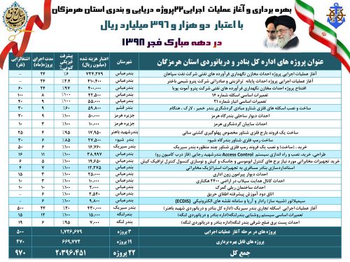 دهه فجر 1398