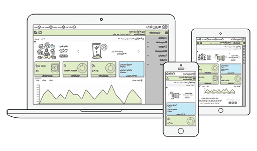 نحوه فعال‌سازی هدیه مشترکین اینترنت ثابت